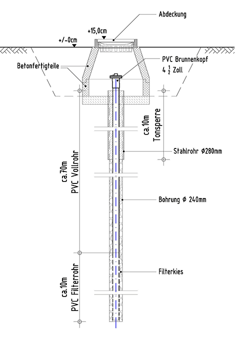 4 slide